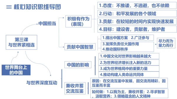 第二单元 世界舞台上的中国 复习课件