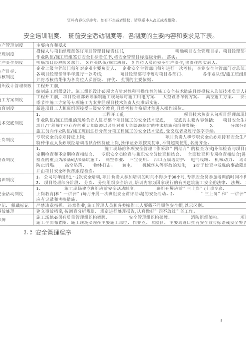 安全管理体系及安全文明施工措施模板.docx