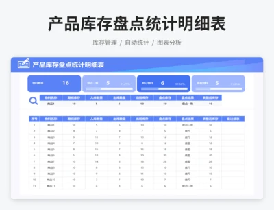 产品库存盘点统计明细表