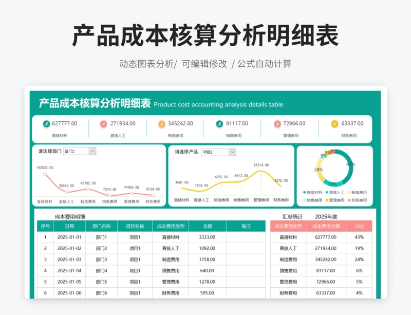 产品成本核算分析明细表