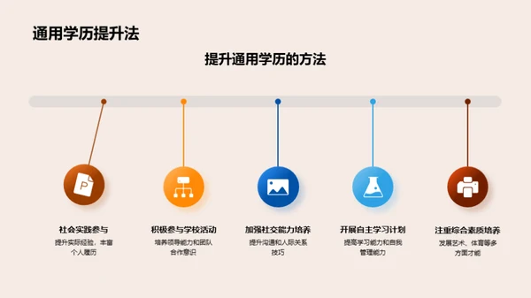 通用学历提升与大学录取