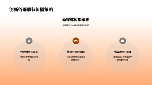 谷雨季新媒创意策略