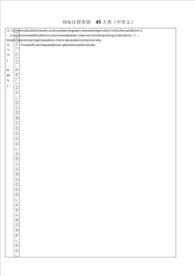 商标注册类别大类中英文对照