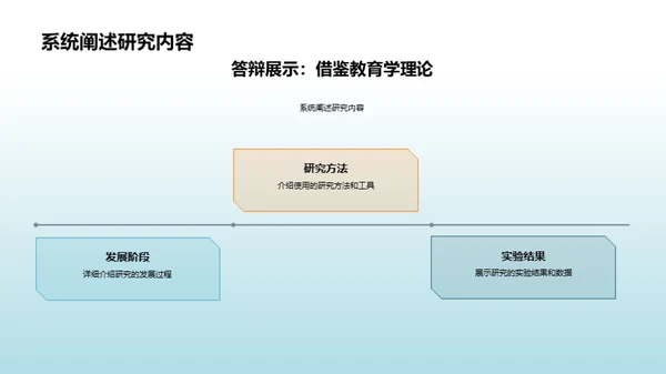 答辩中的教育学应用