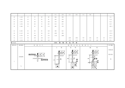 钢结构用柱脚锚栓选用表.docx