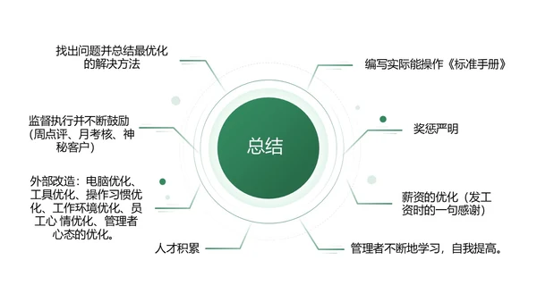 绿色简约商务打造金牌客服团队汇报述职PPT模板客服培训