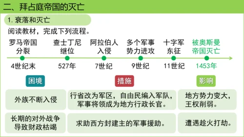 第10课 拜占庭帝国和《查士丁尼法典》课件