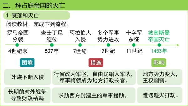 第10课 拜占庭帝国和《查士丁尼法典》课件