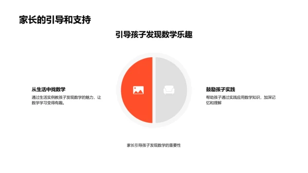 二年级数学家长讲解PPT模板