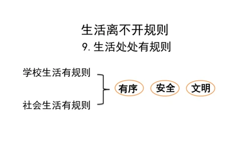9生活离不开规则第一课时课件（46张PPT)