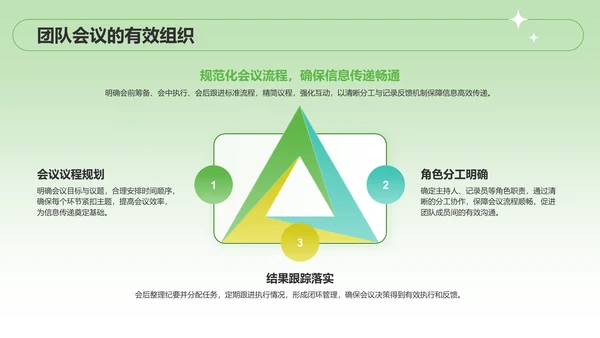 绿色扁平风季度目标设定与执行方案PPT模板