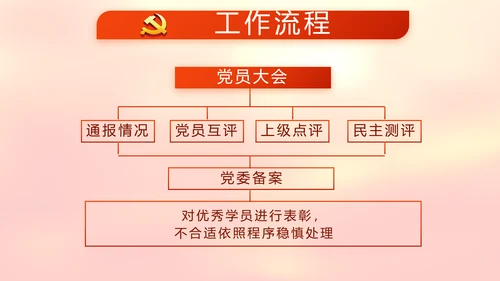 红色党支部党员代表大会工作总结汇报动态PPT