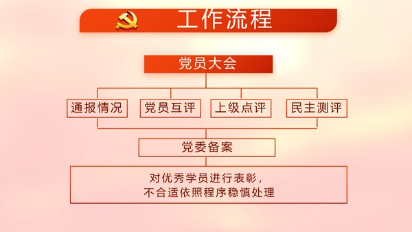 红色党支部党员代表大会工作总结汇报动态PPT