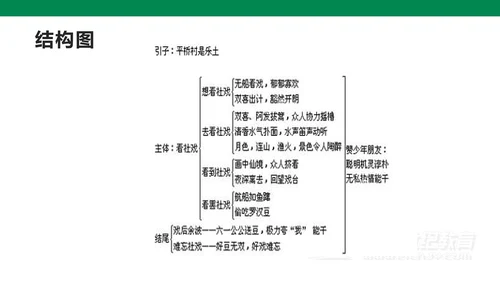 部编版语文八下第一单元复习课件+知识梳理+大单元整合课件+33张