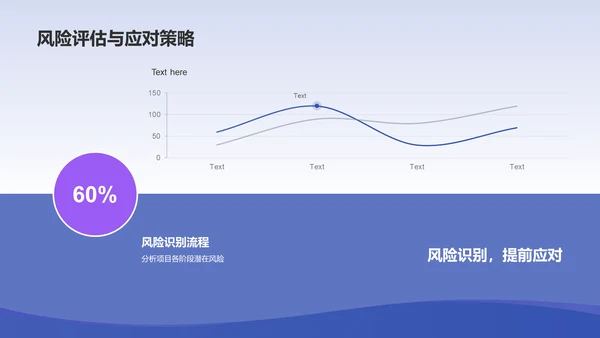 蓝色渐变设计汇报PPT模板