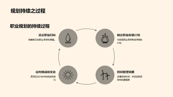 职业生涯之路