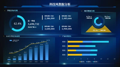 深蓝色科技风多项数据图PPT单页
