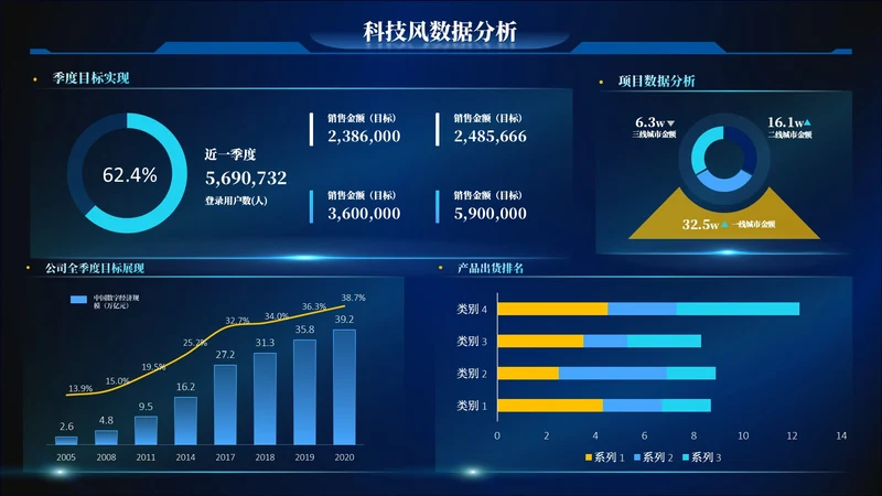 深蓝色科技风多项数据图PPT单页