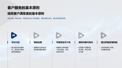 银行客户服务培训