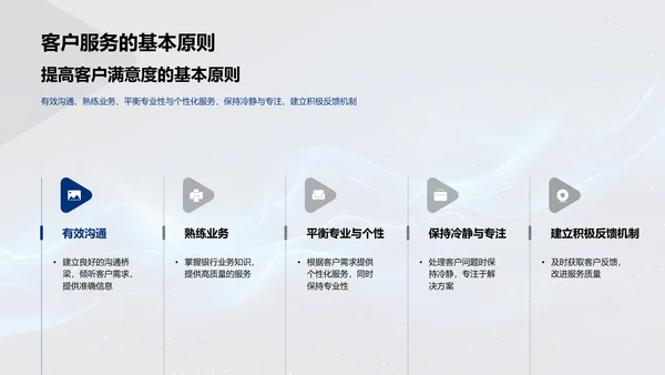银行客户服务培训