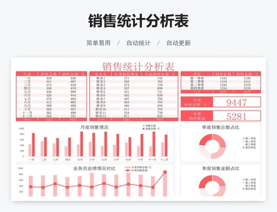 销售统计分析表