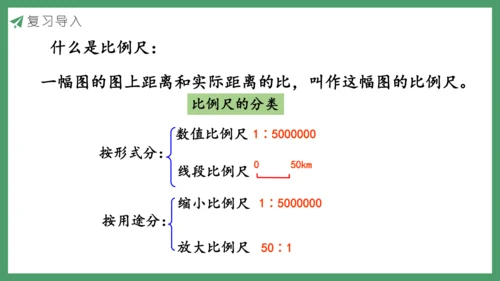 新人教版数学六年级下册4.3.3  练习十课件