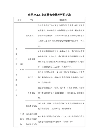 建筑施工企业质量安全管理评价标准