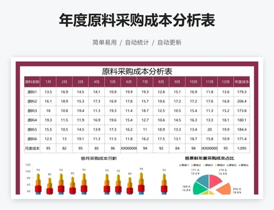 年度原料采购成本分析表