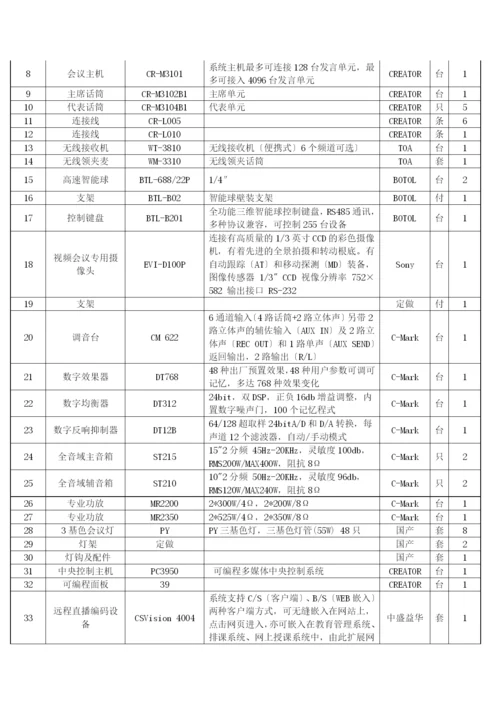 招标采购校园网络系统工程清单.docx