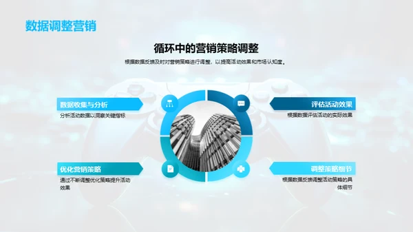 游戏社群营销全攻略