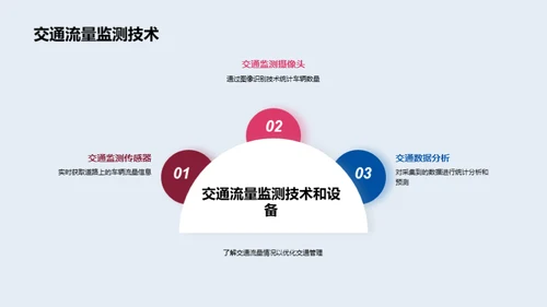 智慧交通：未来出行新纪元