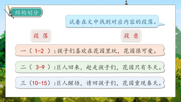 【核心素养】部编版语文四年级下册-27.巨人的花园 第1课时（课件）