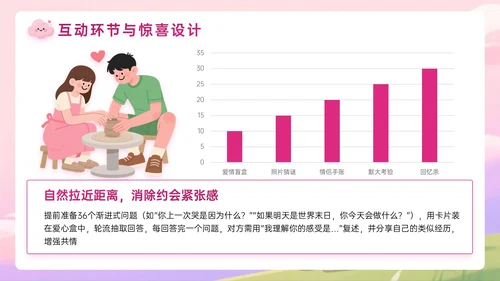 粉紫色插画风七夕约会策划主题PPT模板