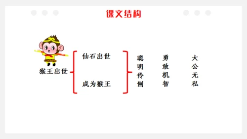 猴王出世课文导读剪纸猴通用PPT模板