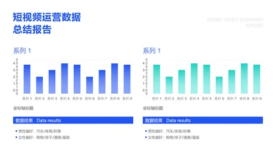 短视频平台用户内容偏好柱状图