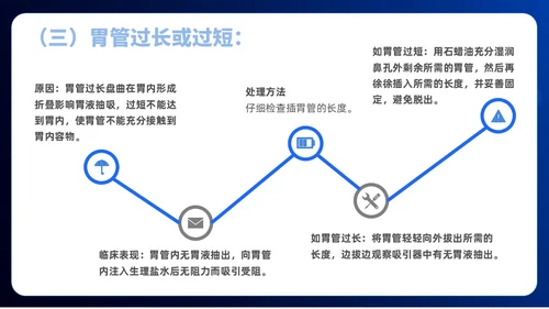 简约风商务风胃肠减压的护理医学护士培训PPT课件护理查房
