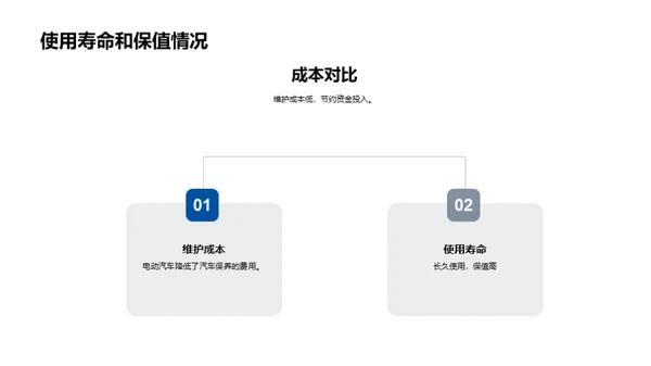 电动车与环保未来