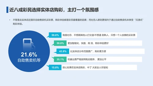2023年彩民洞察报告