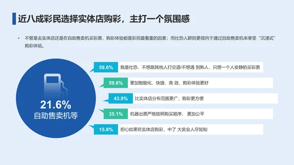 2023年彩民洞察报告