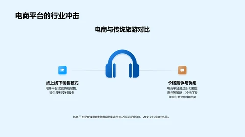 电商旅游营销策略PPT模板