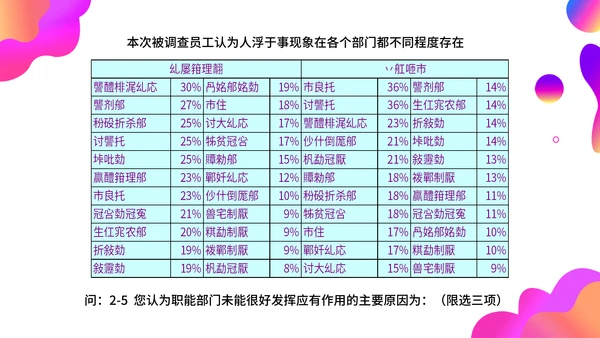 调查问卷分析报告通用PPT模板