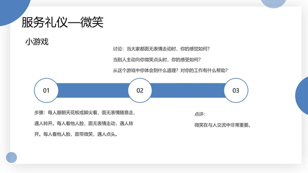 物业服务礼仪及礼貌用语PPT模板
