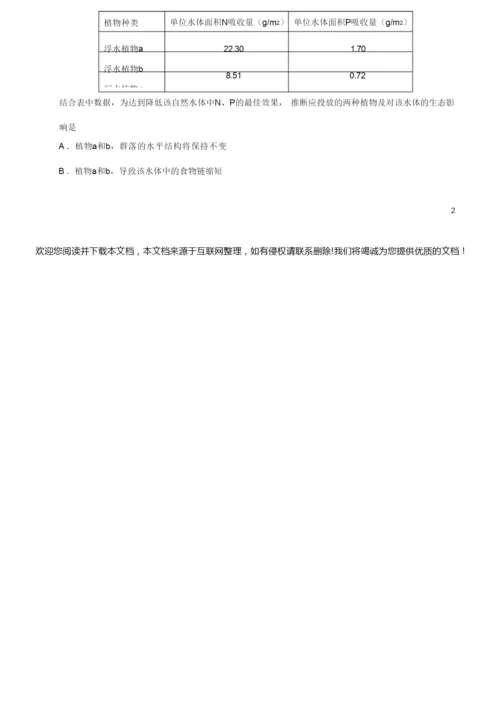 2019年北京卷理科综合高考真题2.docx