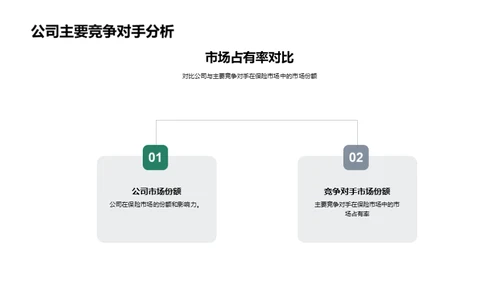 季度保险战略分析