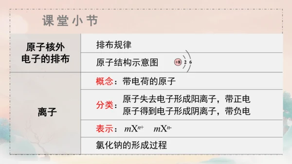 3.2原子结构课件(共45张PPT)---九年级化学人教版（2024）上册