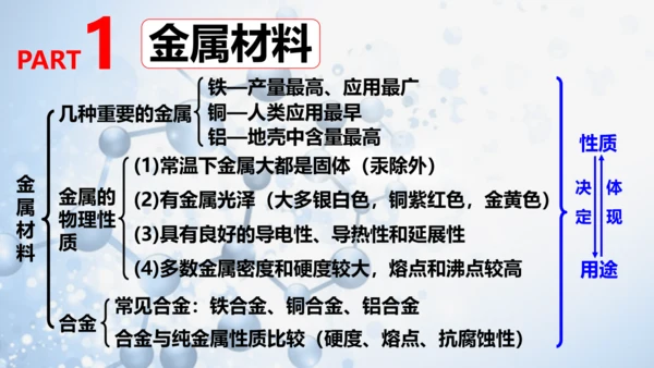 第八单元 金属和金属材料复习与测试(共41张PPT)2023-2024学年九年级化学下册同步优质课件