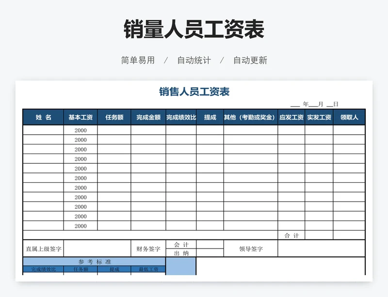 销量人员工资表