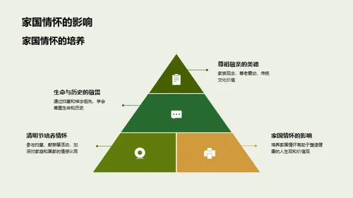 清明文化与家国情怀