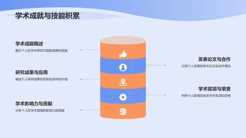 蓝色炫酷个人介绍PPT模板