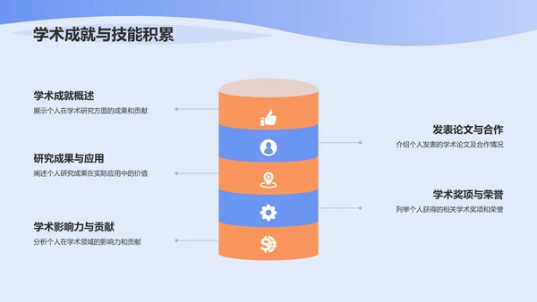 蓝色炫酷个人介绍PPT模板